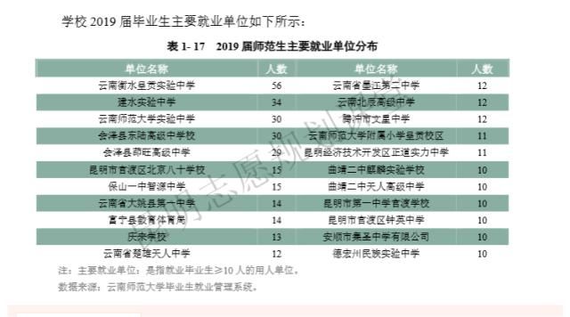 安徽师范|一本线附近想读师范大学？有什么好一点的学校推荐吗？