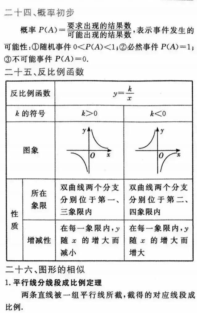 中考复习:九年级数学重要知识点与重难点