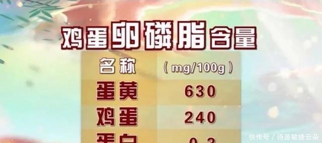 大脑最爱的食物，不是核桃，也不是鸡蛋！第1名谁也想不到！