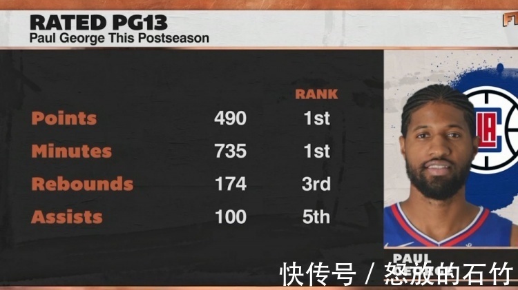 助攻|乔治今年季后赛总得分&上场时间均排名第一 篮板助攻分列第三第五