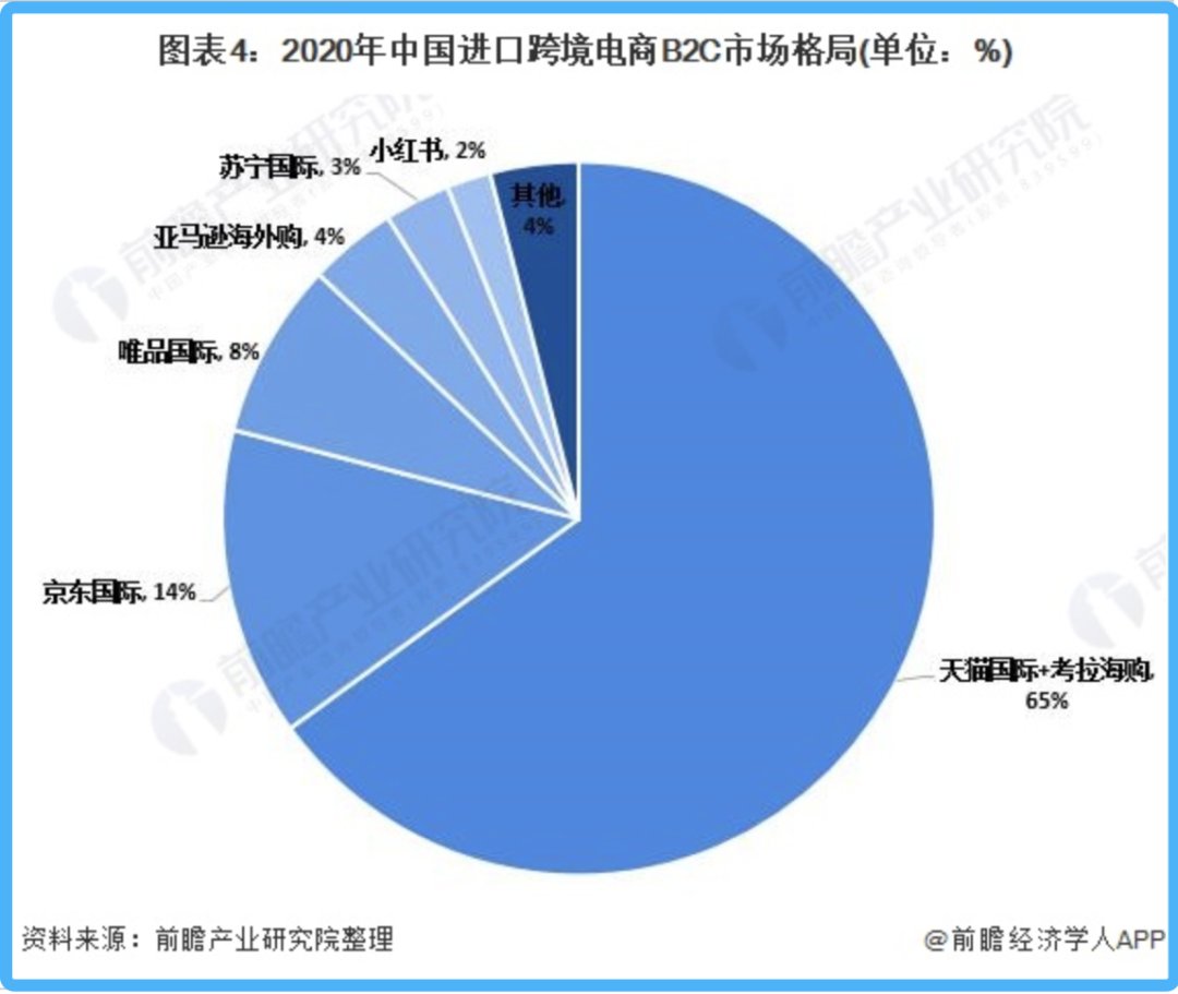跨境电商|除了字节，腾讯也来“抢”阿里的这门生意