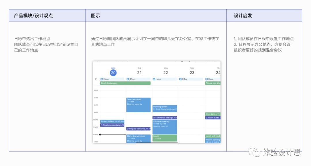 用户|老板又喊你做竞品分析了