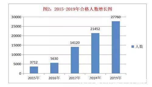 公务员考试|定了！2021年中国最难考试排行榜