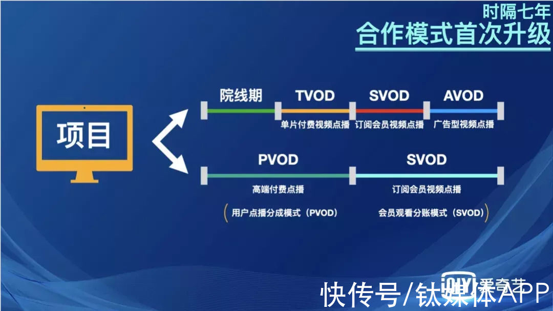 vip|鹅厂销售经济学：少了超前点播，多了单剧付费