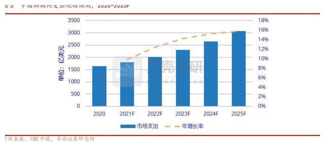 全志科技：AIoT时代已至，智能SoC步入高速增长期