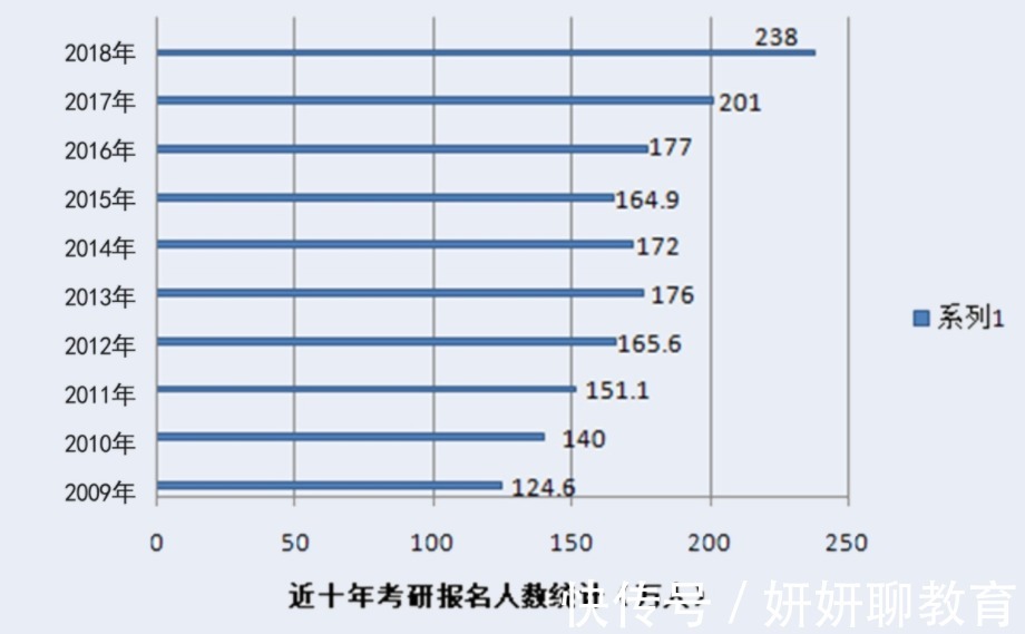 考生|研招网崩了？2022年考研预报名开启，考生注意报名“陷阱”