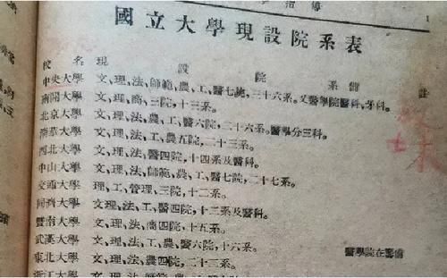 73年前的国内大学排名，和现在比有的进步明显，有的退步了很多