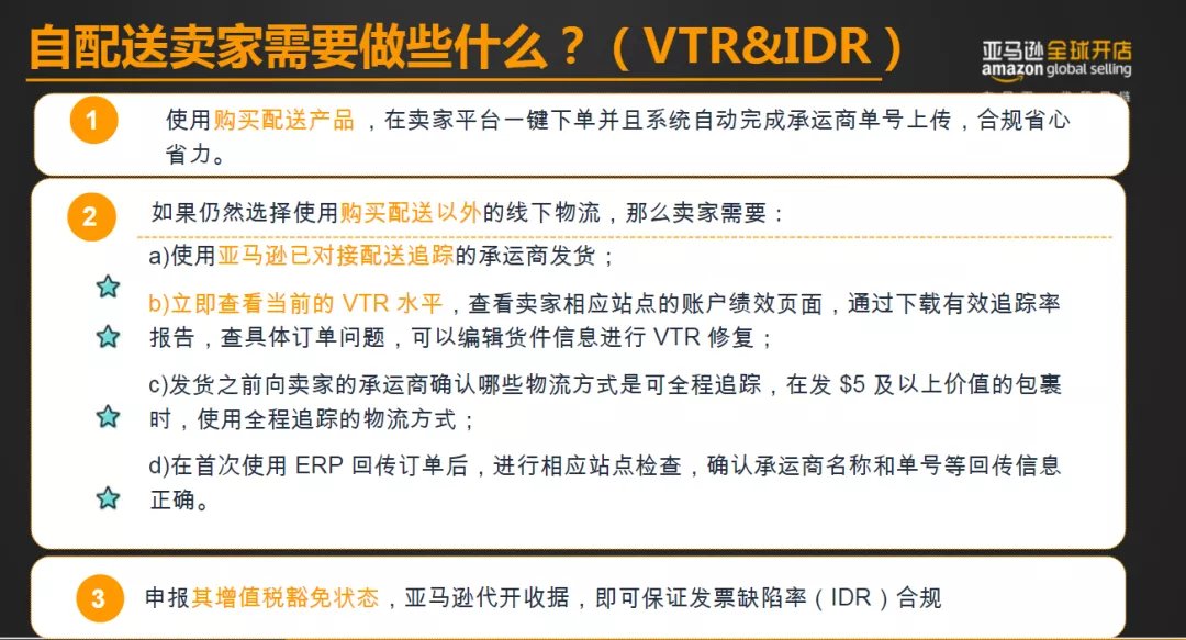 黑五网|黑五前这样设置，卖家爆单开多少票都不怕