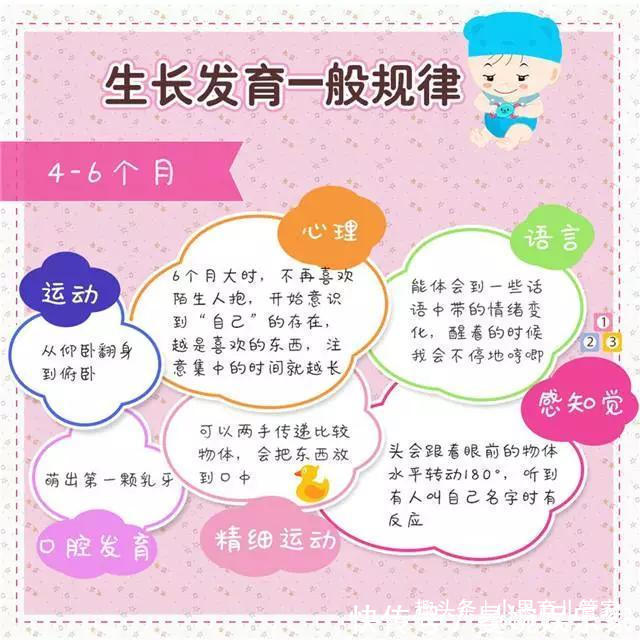 躲猫猫|三翻六坐七滚八爬错!宝宝生长发育规律,7张图告诉你
