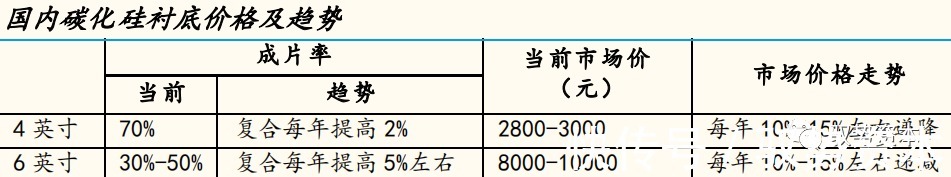 器件|半导体行业深度研究报告