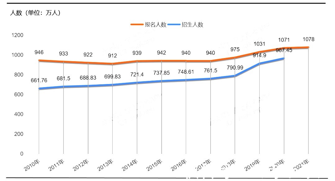 体育类|2021年高考本科录取率排行来了！（附详细分析）