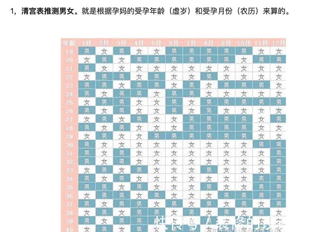 欧阳|求锦鲤、望翻盘,想生男孩的她们有多努力?