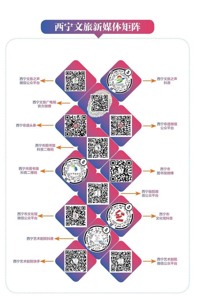 【假日提醒】一图了解丨文化和旅游部春节出游提示
