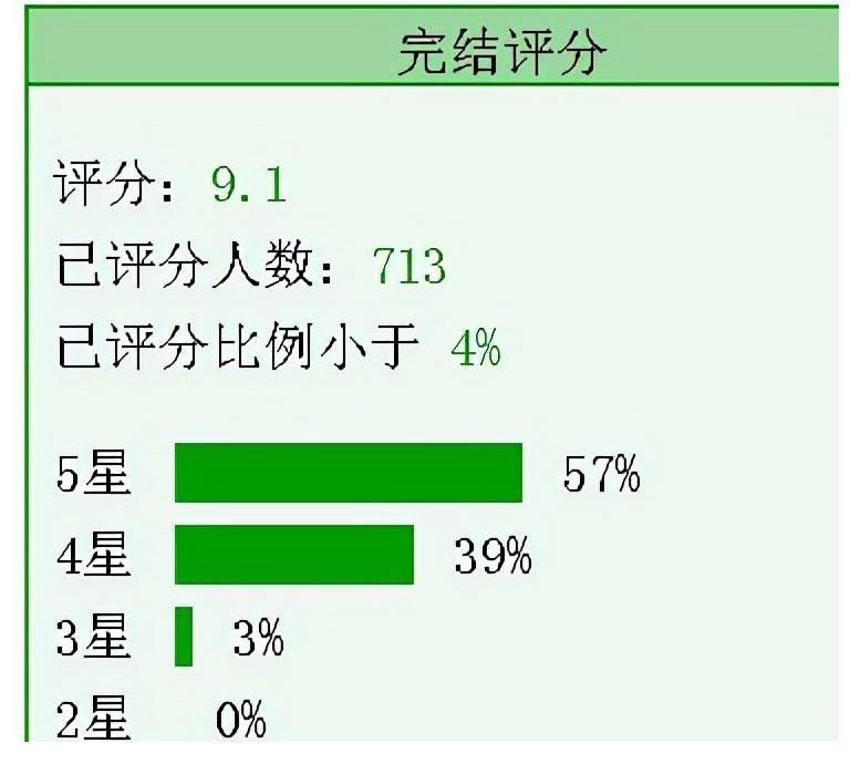 空心人！3本追妻文：《别对我动心》《命中偏爱》《拯救反派失败手册》