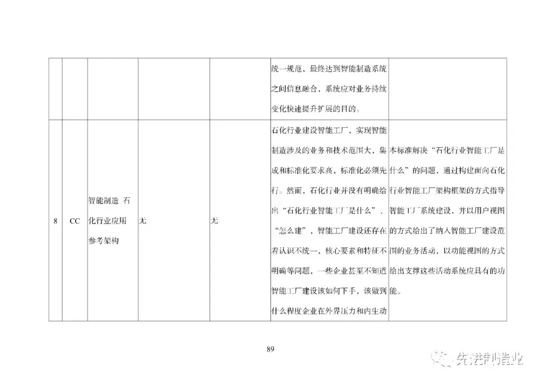 《国家智能制造标准体系建设指南（2021版）》（全文+下载）|智能制造 | 标准体系