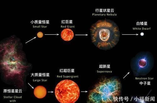 大多数星系中央都有一个黑洞，宇宙为什么要这样安排