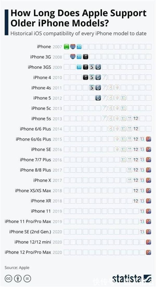苹果手机|都是苹果手机耐用，但在5G时代，老旗舰iPhone11还能用几年？