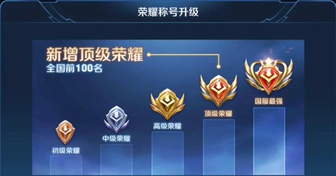 段位|为了游戏里的一个排名，Apex玩家居然把服务器冲了