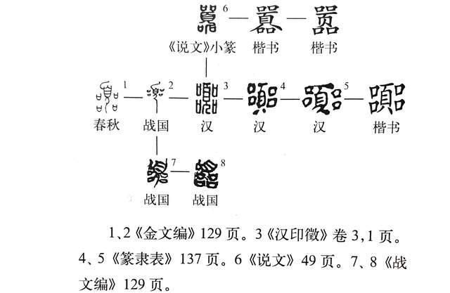 解释|《说文解字》第365课：理解了“?”，“嚣”字就很容易理解了