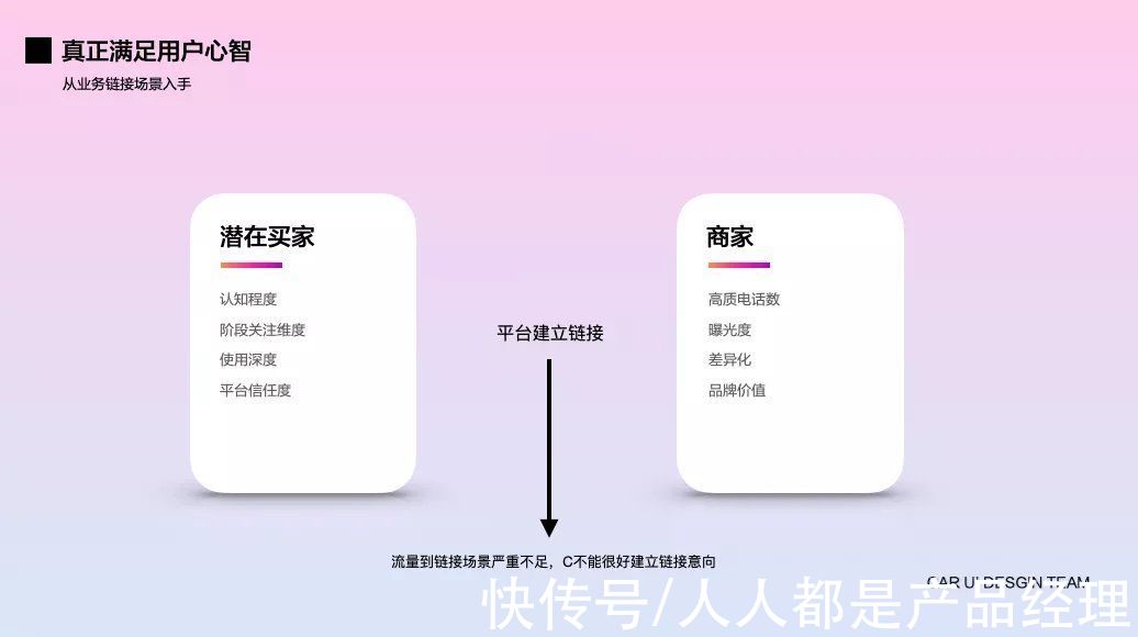 b端|赋能B端业务新变化