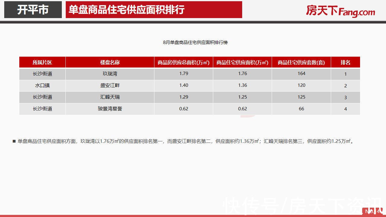 开平市|2021年8月开平市房地产市场报告