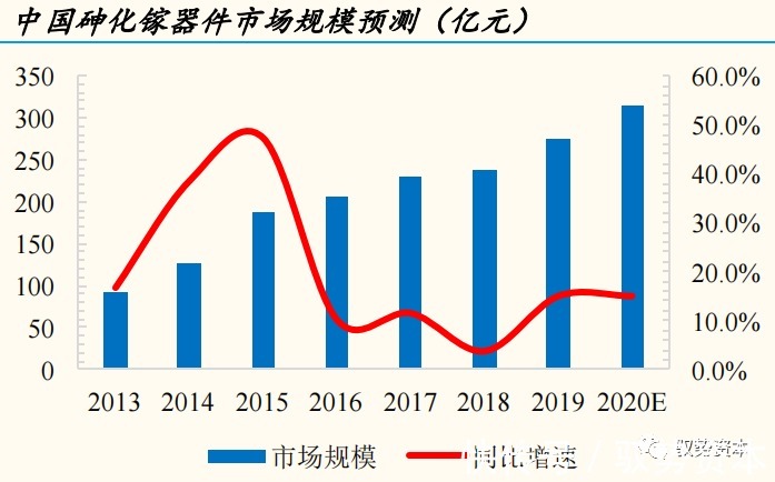 器件|半导体行业深度研究报告