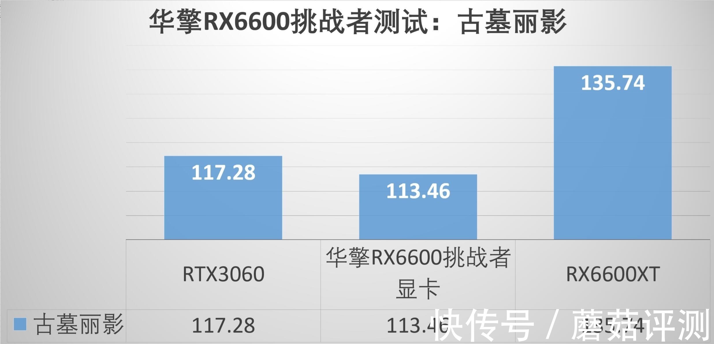 性能|小刀一手，性能依旧出众、华擎（ASRock）RX 6600挑战者显卡 深度评测