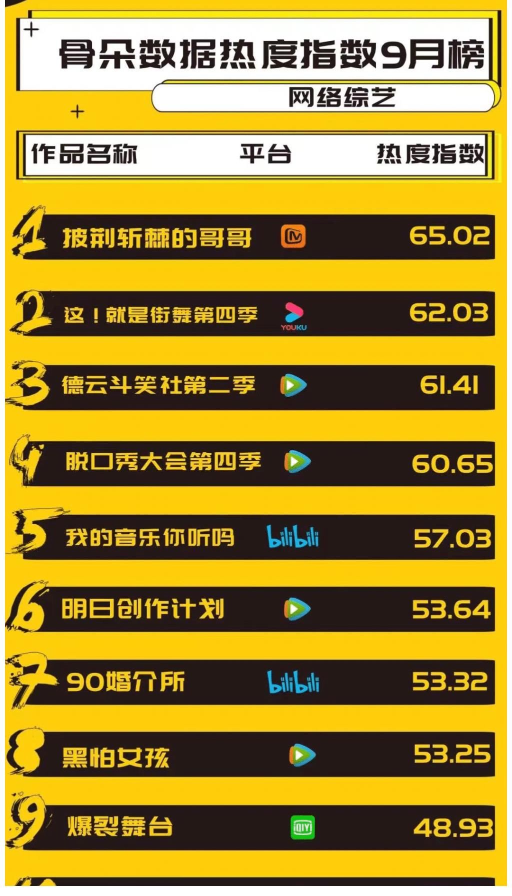 “综N代”退场、“元宇宙”来袭,2022音综迎来大洗牌?