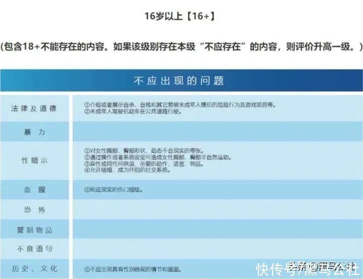 王者荣耀|小学生再见！腾讯下狠手，未满18岁禁止登录