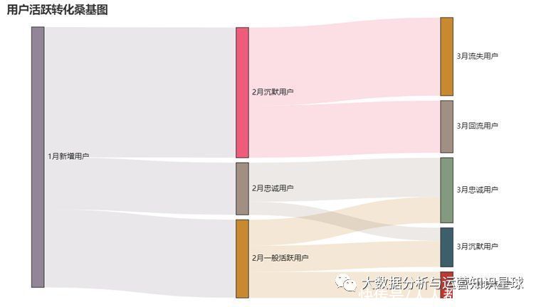 生命周期|如何做好活跃用户的运营？