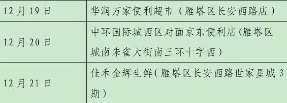 雁塔区|轨迹公布！西安新增28例确诊病例详情（23日8时-24时）