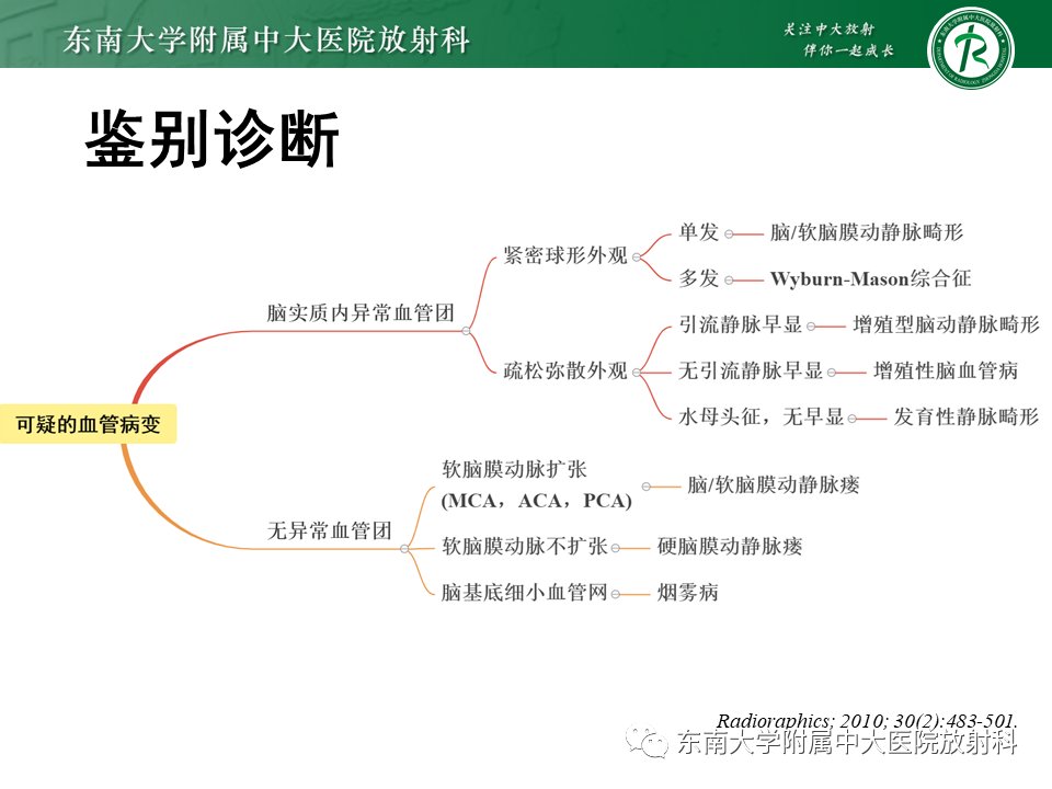 影像学|脑动静脉畸形影像学特征