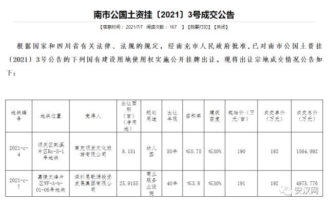 未来可期！文峰将建设一城市综合体...