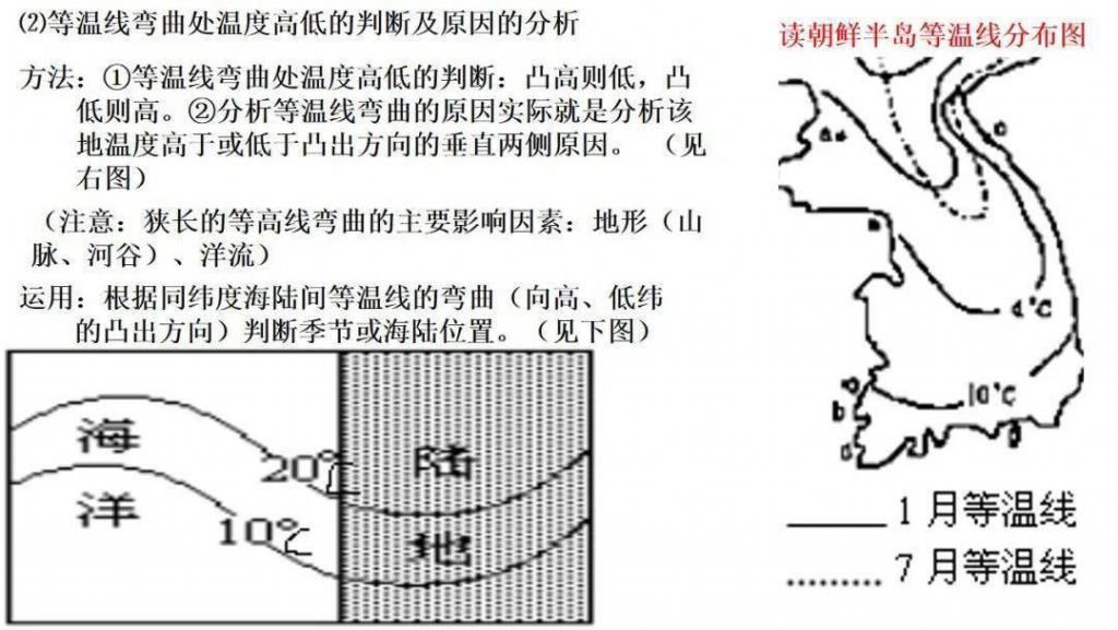 世界气候类型（高三一轮复习）