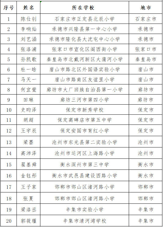 河北省教育厅|公示！河北省2021年度“省级节水示范校园”“河北省节水大使”