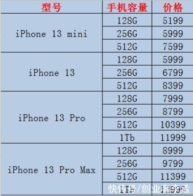 手机|苹果玩的是什么把戏，华为市场份额减少，反而iPhone13价格下调了