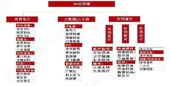 全产业链|一文看懂5G全产业链