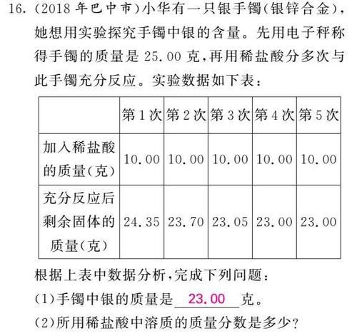 初中化学图像图表题答题方法+真题训练！