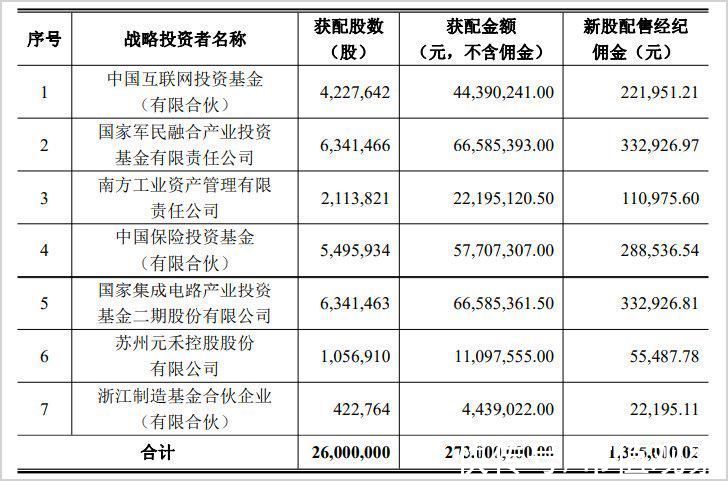 静态市盈率|华为一手养肥的这家小巨人，真这么值钱吗？