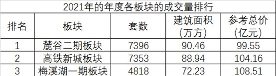 房交会|市内刚需好盘聚集地 五一黄金周麓谷在售新盘你pick谁?