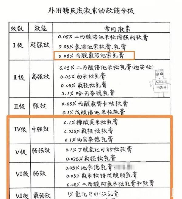 健康女婴用抑菌霜变大头娃娃，还全身长汗毛？涉事企业已停止生产