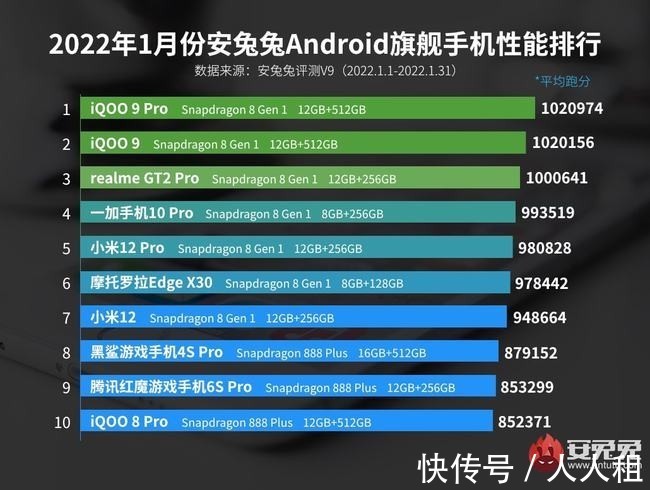 红魔7系列发布时间官宣，首发165W充电器，跑分突破110万|人人租| boost