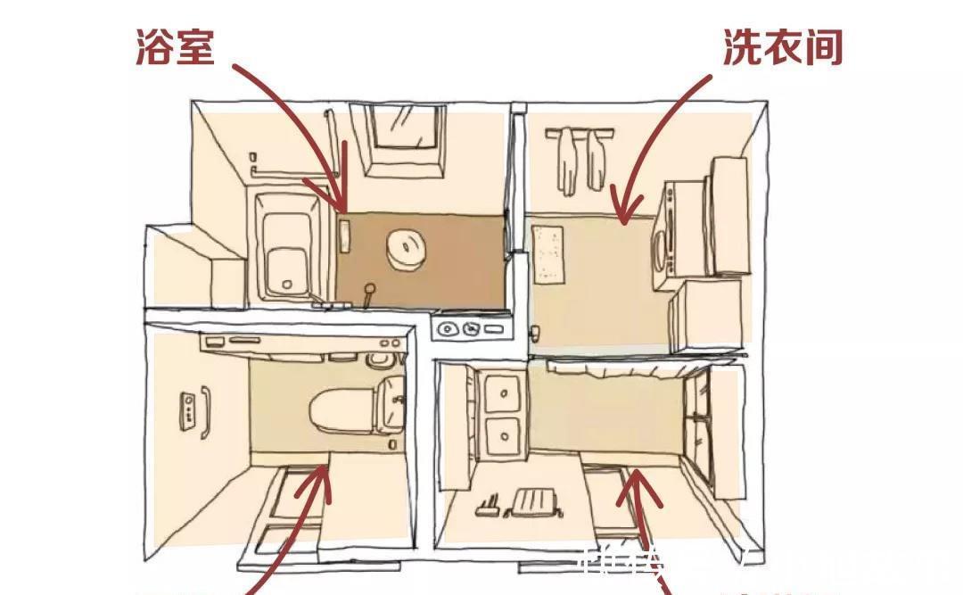 功能区|说真的，有条件我也想试试将卫生间四式分离！用起来幸福感爆棚