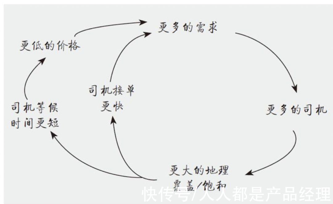 底层|用了两年时间，想明白了运营的底层逻辑是什么