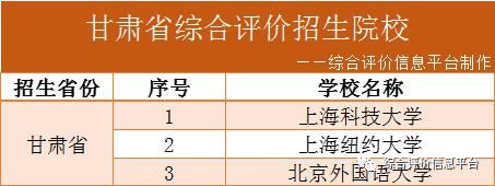 2021年31省份综评院校名单汇总！附最新发布简章院校报名时间！