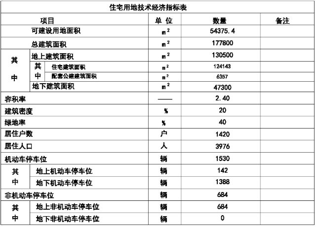 天津|住宅体量超28万㎡!天津环内3盘释出规划补仓环城楼市