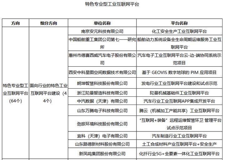 工信部公布2020年制造业与互联网融合发展试点示范名单