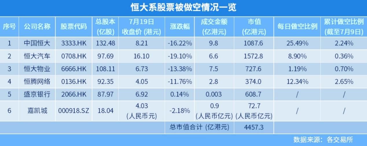 广发银行|一文揭秘恒大风波背后不为人知的秘密