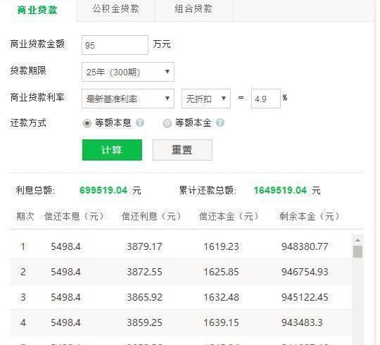 利率|贷款95万,已经还了1年了,打算提前还款,是否合适智商高的都这么做