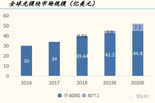 一线城市|云计算产业链全景地图